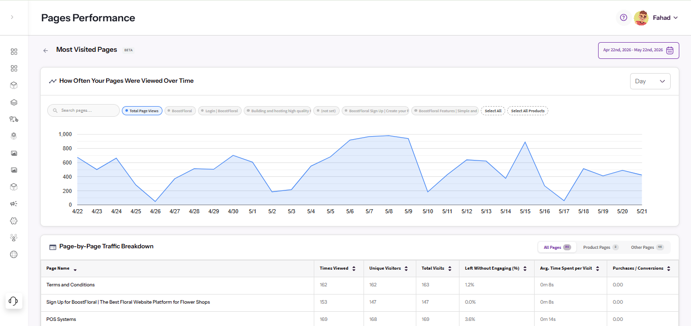 Most Visited Pages and Top Visitor Cities Reports
