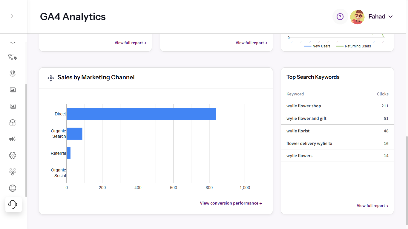 Conversions by Marketing Channel and Search Keywords Integration