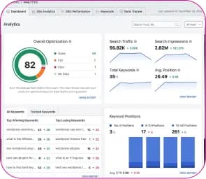 Availability of Florist website SEO for all Florist web templates