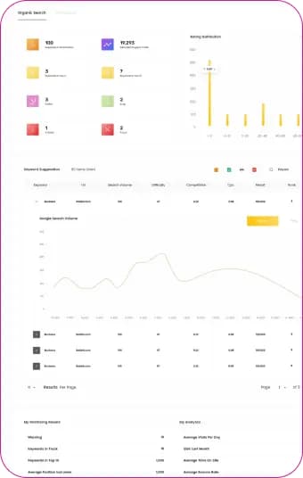 Availability of Florist website SEO for all Florist web templates