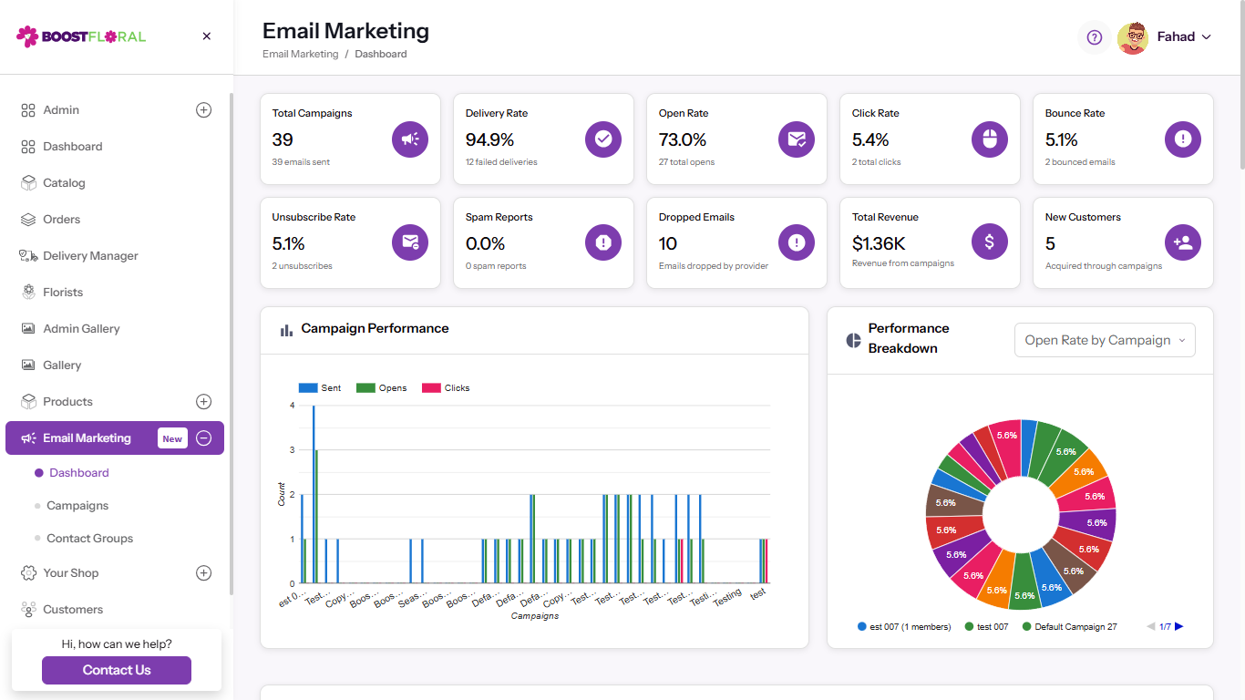Real-Time Email Analytics Dashboard with Revenue Tracking