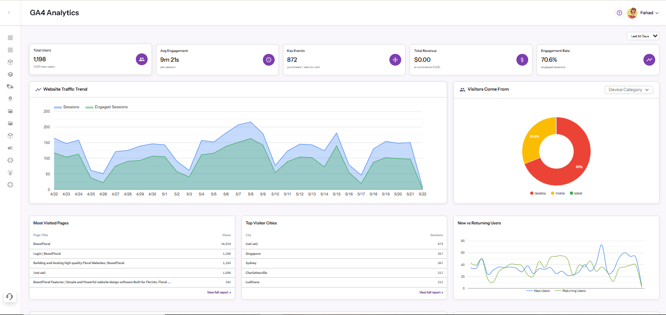 Website Analytics Dashboard Preview