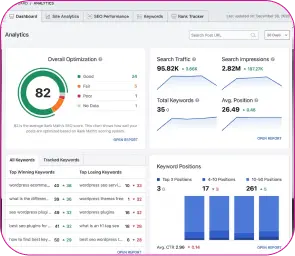 Availability of Florist website SEO for all Florist web templates