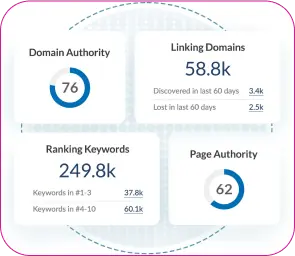 Availability of Florist website SEO for all Florist web templates
